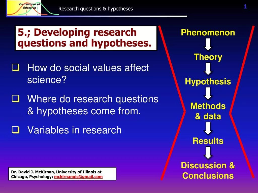 Field question. How to do research. how to do research ppt. research question. research questions examples.