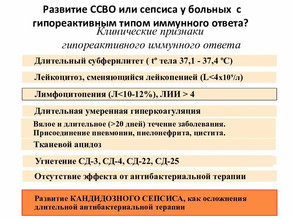 Новости ссво. Признаки системной воспалительной реакции. Клинические критерии системной воспалительной реакции. Синдром системного воспалительного ответа. Признаки синдрома системного воспалительного ответа.