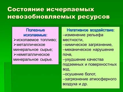 Какой природный ресурс исчерпаемый возобновимый