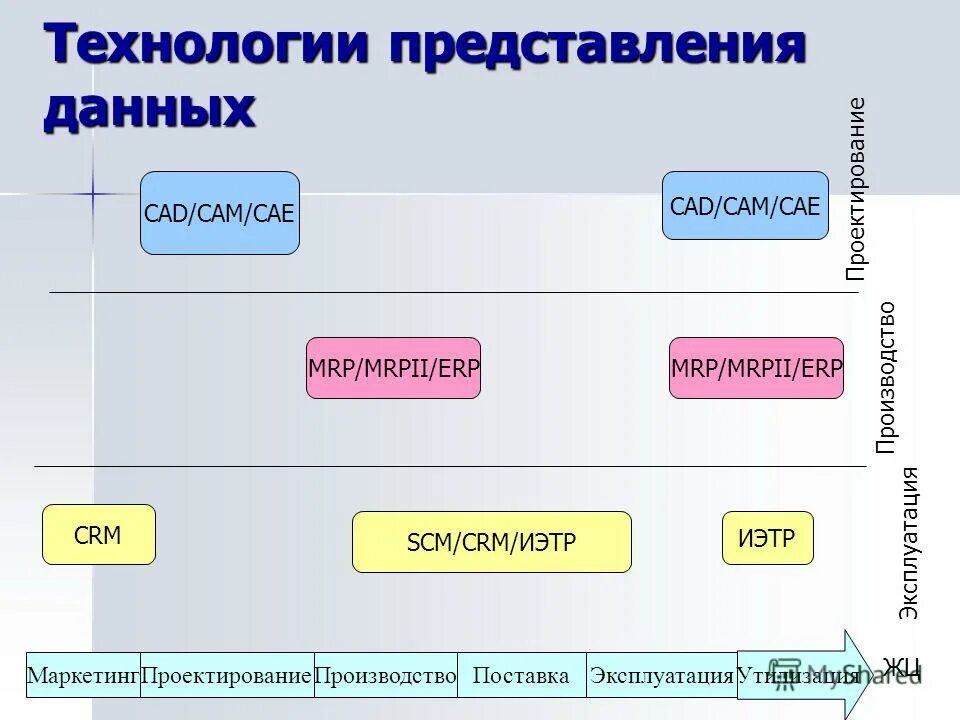 Форма представления проекта. Технология представления проекта. Форма представления результата - это. Представление данных. Форма представления проекта.