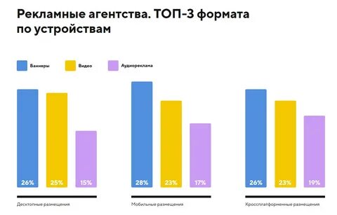 Топ рекламных