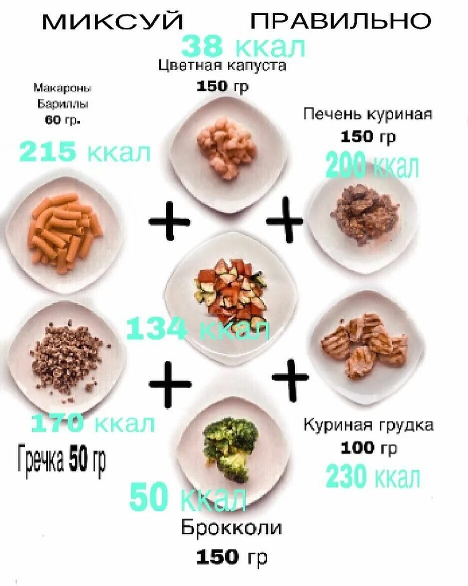 Печень калории на 100. Еда на 100 калорий. 50 Калорий это. Куриная печаньккал. Продукты на 50 калорий.