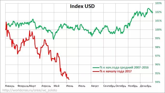 Курс рубля в 2012 году в россии