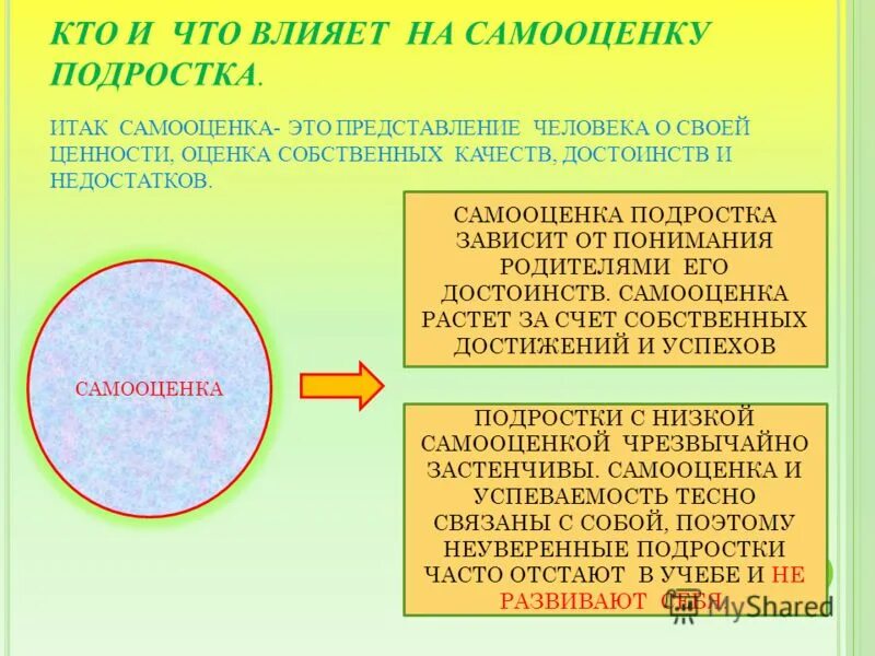 Самооценка и поведение человека. Факторы влияющие на самооценку подростка. У подростков самооценка зависит. Самооценка подростка презентация. Симптомы низкой самооценки у подростков.