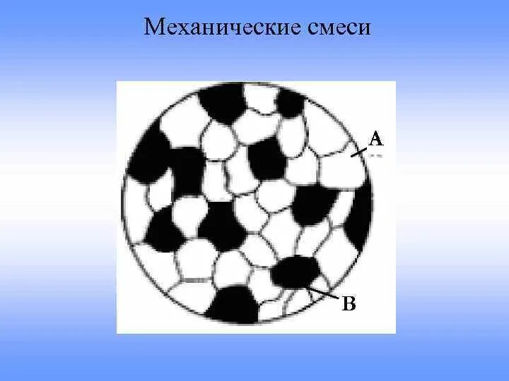 Механическая смесь примеры сплавов. Механическая смесь свойства. Механические смеси сплавов. Сплав механическая смесь. Структура механической смеси.