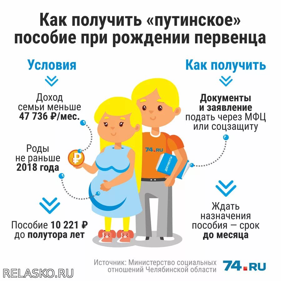 Пособие на пкрвоготребенка. Путинские выплаты на первого ребенка. Пособие на первого ребенка. Путинские выплаты на первого ребенка до 3. Подала на пособие в конце месяца