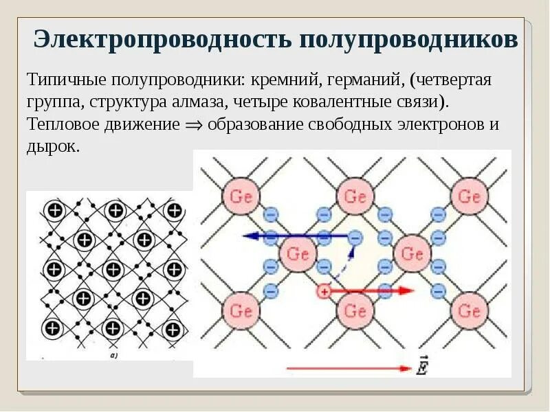 Излучение которое наблюдается в полупроводниках и кристаллофосфорах. Кристалл полупроводника. тепловое движение в кристаллах. зоны в полупроводниках. энергетические зоны полупроводников.