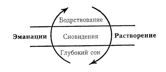 Эманация это простыми. Эманация. Эманация в философии это. Энергетический кокон. Эманация в философии это.