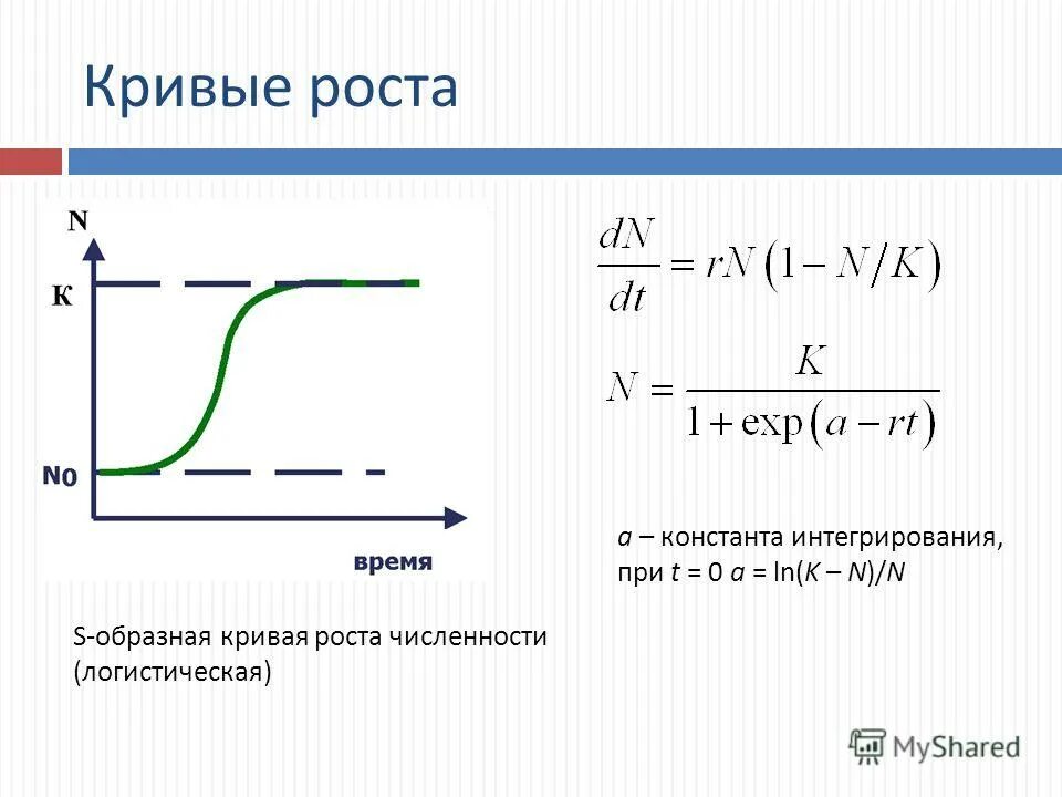как рассчитывается показатель естественного прироста. формула расчета прироста популяции. коэффициент роста населения формула. скорость роста популяции изменение численности популяции. рост численности формула.