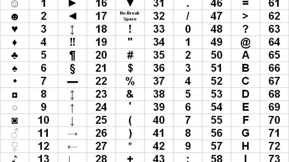 Таблица символов на клавиатуре компьютера. Символы через Альт+таблица. Комбинации на клавиатуре для символов. Символы с помощью alt.