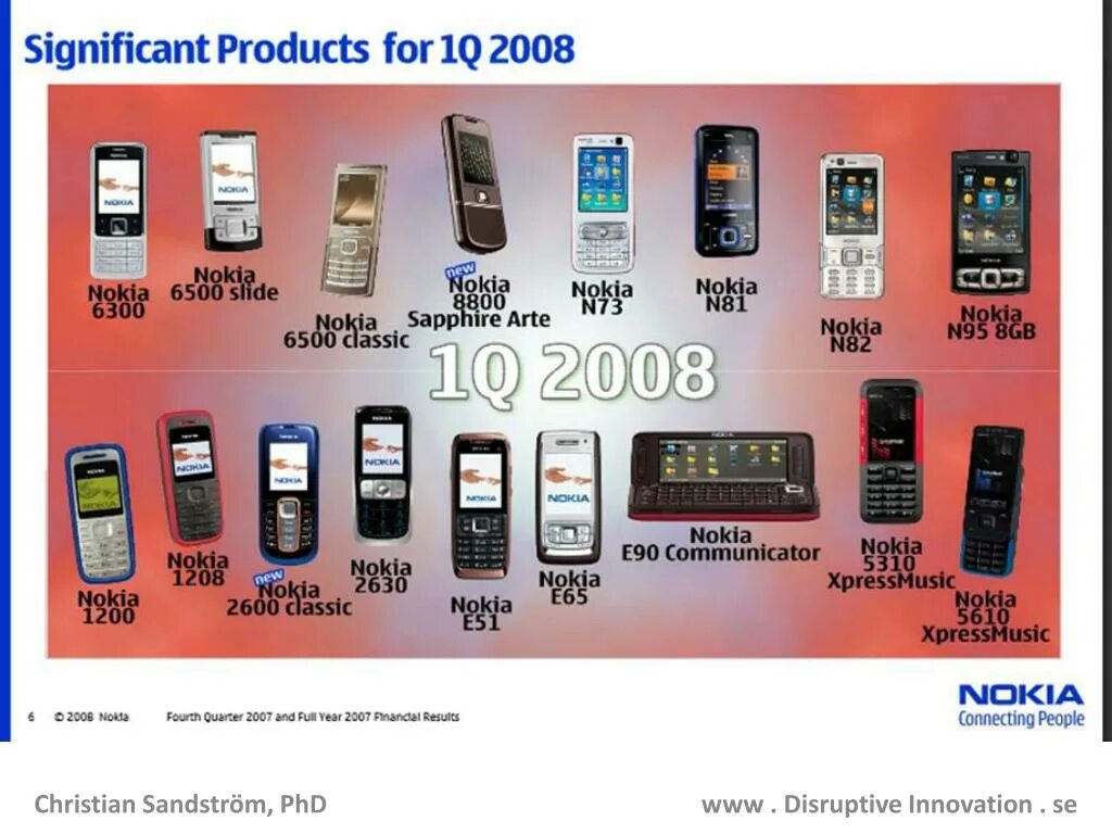 Где есть мобильный телефон. Модели нокия 2007-2010. Nokia модели 2007. Nokia 2008 модели. Модельный ряд нокиа с 2000 по 2007.