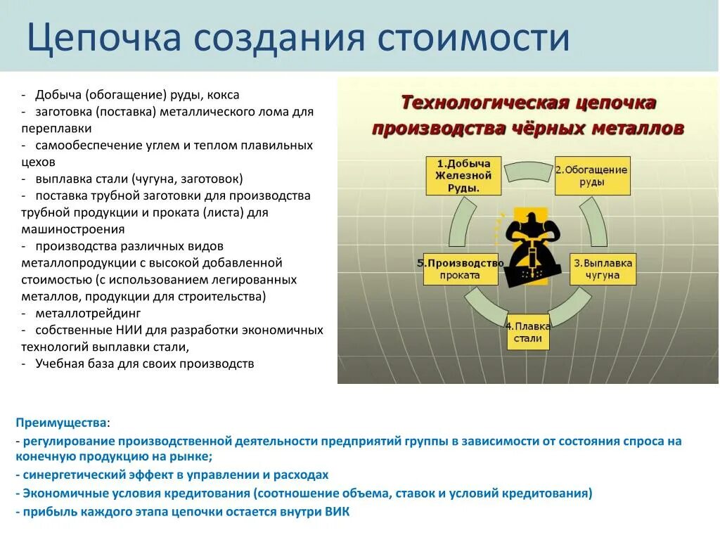 Производственная цепочка железной рудой. Производственные Цепочки. Производственная цепочка руда. Производственная цепочка железо. Производственная цепочка железная руда.