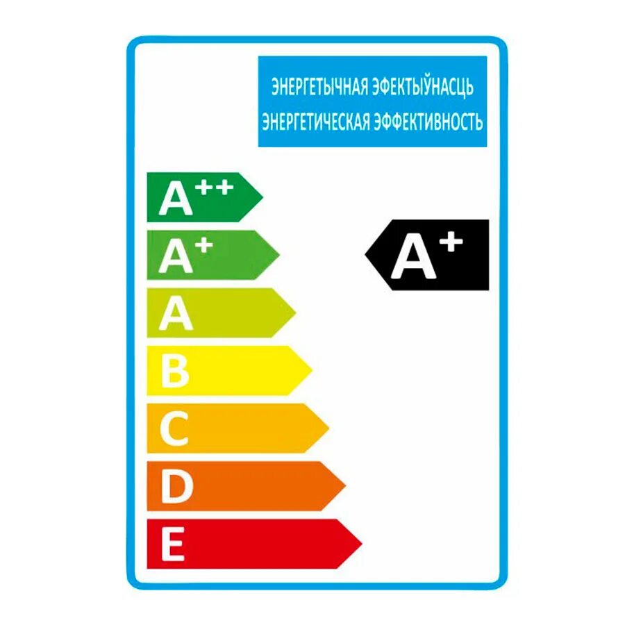 Классы энергоэффективности ламп. Энергоэффективность ламп таблица. Маркировка энергоэффективности лампы led. Классы энергоэффективности ламп. Светодиодные лампа класс энергоэффективность а+.