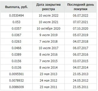 Исключение 2020