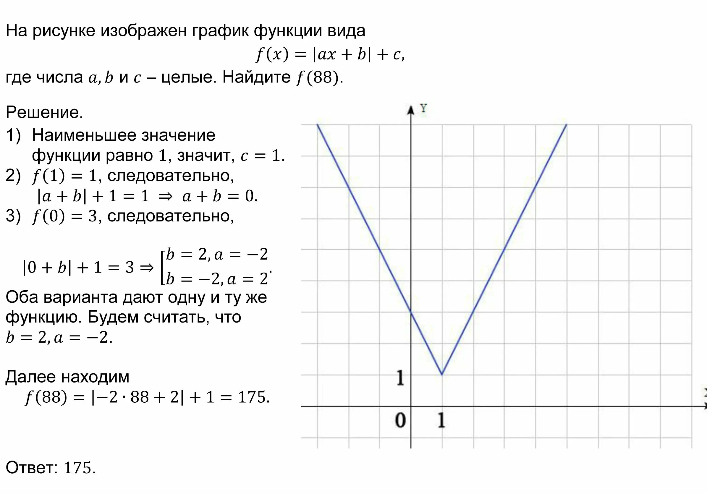 На рисунке изображен график модуля