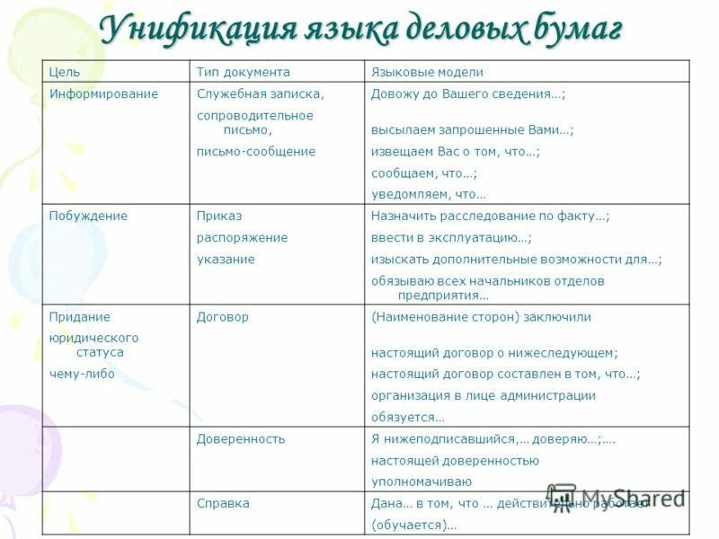 Приемы унификации. Унификация документов это. Унификация текста это. Стандартизация текста документа. Унификация текста документа.