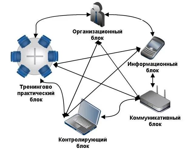 Схема сми. Сетевые СМИ. Схемы компоновки сетевых СМИ. Блок коммуникации. 4 Блока коммуникации.