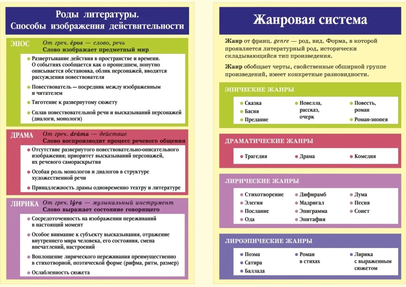 Род лирического произведения. Роды и Жанры литературы. Роды и жарнылитературы. Литературные роды. Теория литературы. Роды литературы.