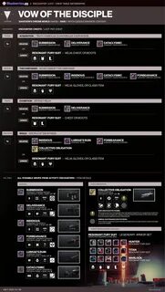 Loot table