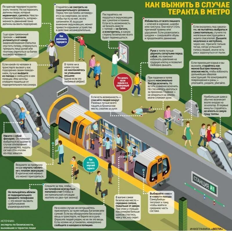Что нужно делать в метро. Безопасность в метрополитене. инфографика метро. инфографика в метро в метро. памятка безопасность в метро.