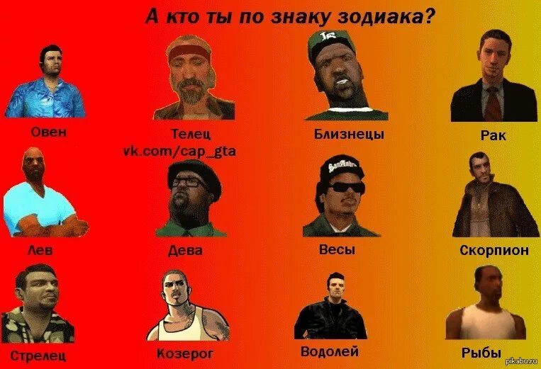 Тест кто ты из мафии