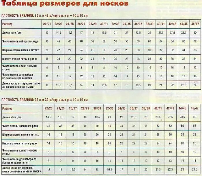 44 сколько петель набирать. Таблица размеров для вязания детских носков. Расчёт петель для вязания носков мужских таблица. Таблица для вязания носков спицами по размерам. Таблица размеров вязаных носков для детей.