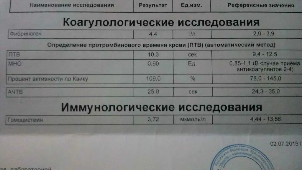 Повышен д димер что это значит. Кровь на д-димер норма. анализ крови на д димер что это такое и нормы. анализ д-димер показатели нормы. коагулологическое исследование д-димер норма.