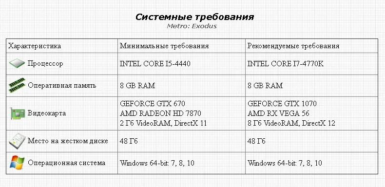 Метро эксодус минимальные. Системные требования метро exodus. минимальные требования метро иксодус. metro системные требования. metro exodus требования.