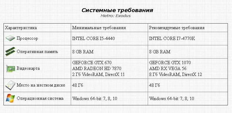 Системные требования метро Exodus. Минимальные требования метро Иксодус. Metro системные требования. Metro Exodus требования. Метро эксодус минимальные
