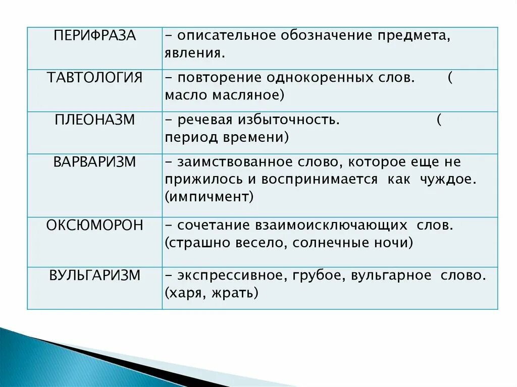 Вульгаризмы и ругательства в польском языке