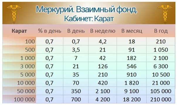 181 день сколько месяцев. 100 Часов это сколько дней. 100 Дней в месяцах. 100 Дней это сколько месяцев и дней. СТО месяцев это сколько лет.