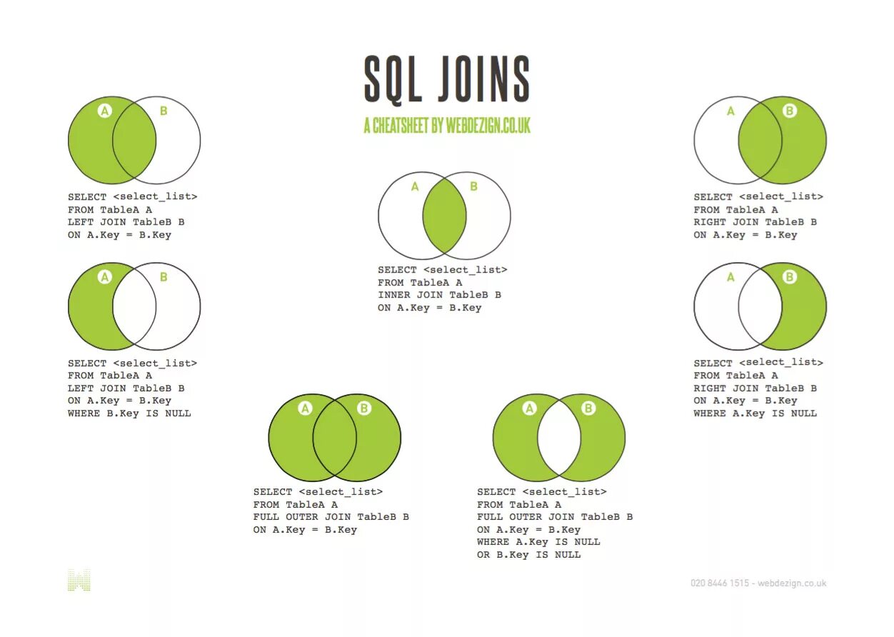 Шпаргалка по sql. Sql шпаргалка по join. mysql шпаргалка по командам. sql памятка. шпаргалка по sql запросам.