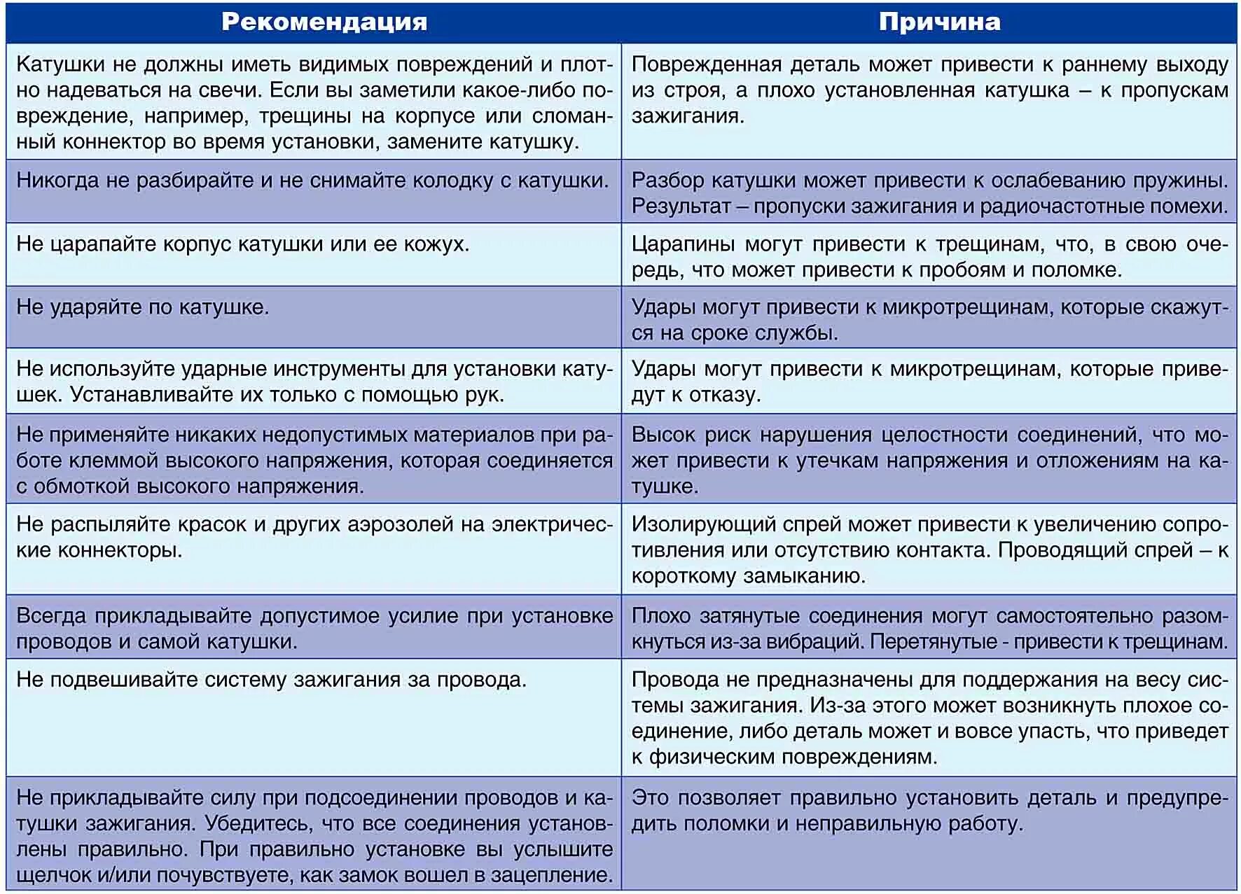 Неисправности катушки зажигания ваз. Причины поломки катушки зажигания. Причины неисправности катушки зажигания. Неисправность катушки зажигания симптомы. Признаки неисправности катушки зажигания.