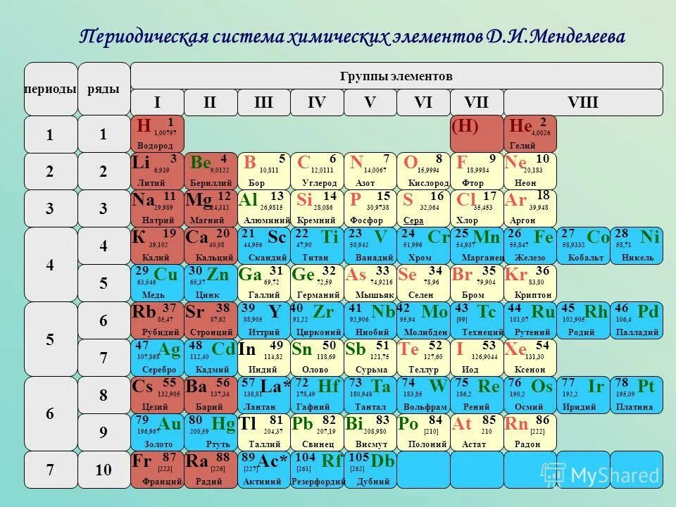 Группа бора элементы. Таблица таблица Менделеева фосфор. Первый элемент третьего периода таблица Менделеева. 1 Группа химических элементов таблицы Менделеева. Таблица Менделеева 10 периодов.