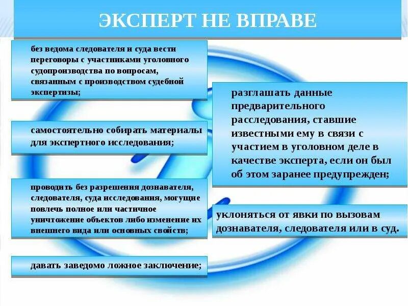 Основные направления экспертизы. Порядок проведения судебной экспертизы в уголовном процессе. Виды судебных экспертиз в уголовном судопроизводстве. Назначение судебной экспертизы в уголовном процессе. Назначение и проведение экспертизы.