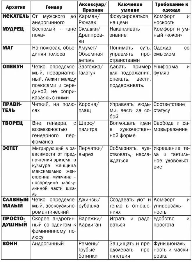Как определить свой архетип женщины