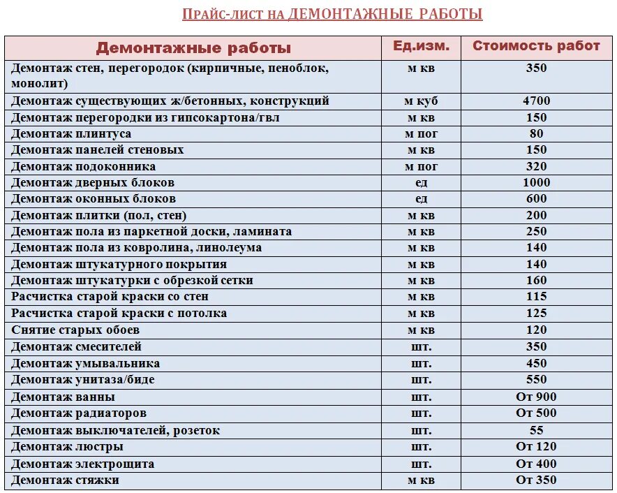 Ремонтно строительные расценки. Прайс на строительные работы. Расценки демонтажа в квартире. Демонтажные работы цена.