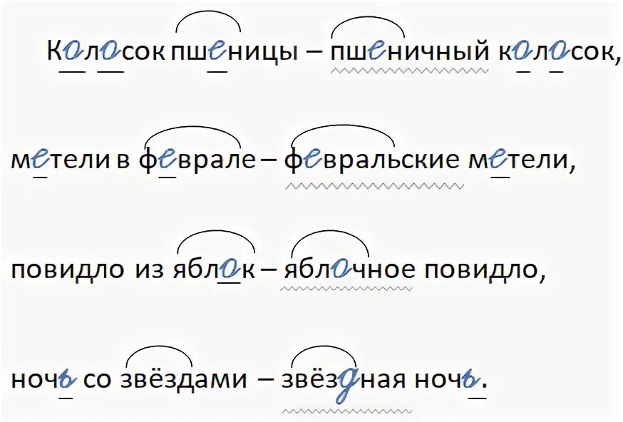 Родственные слова к слову пшеница. Корень слова собирать. Корень слова зерно. Однокоренные слова с корнем хлеб. Собери корень слова.