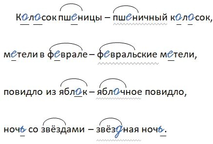Проверочное слово к слову колосок