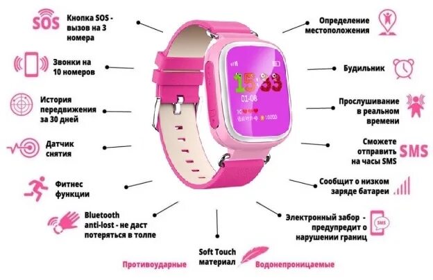 Смарт часы q200s. Детские смарт часы q72. Часы Smart Baby watch q60s. Часы наручные для школьника начальных классов.