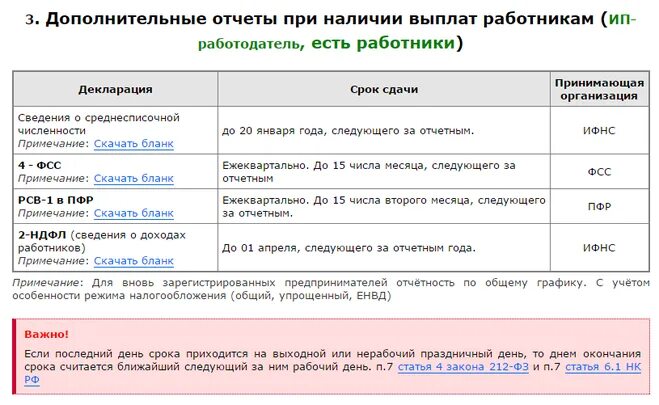 Сдача отчетов ооо. Какие отчеты нужно сдавать ИП. Какие отчеты должен сдавать ИП С сотрудниками. Отчетность УСН. Сроки сдачи отчётности ИП С работниками.