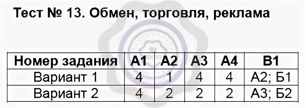 Обмен торговля реклама тест. Тест 13 обмен торговля реклама. Обмен торговля реклама 7 класс тест. Тест 13 обмен торговля реклама 7 класс. Тест по обществознанию обмен торговля реклама