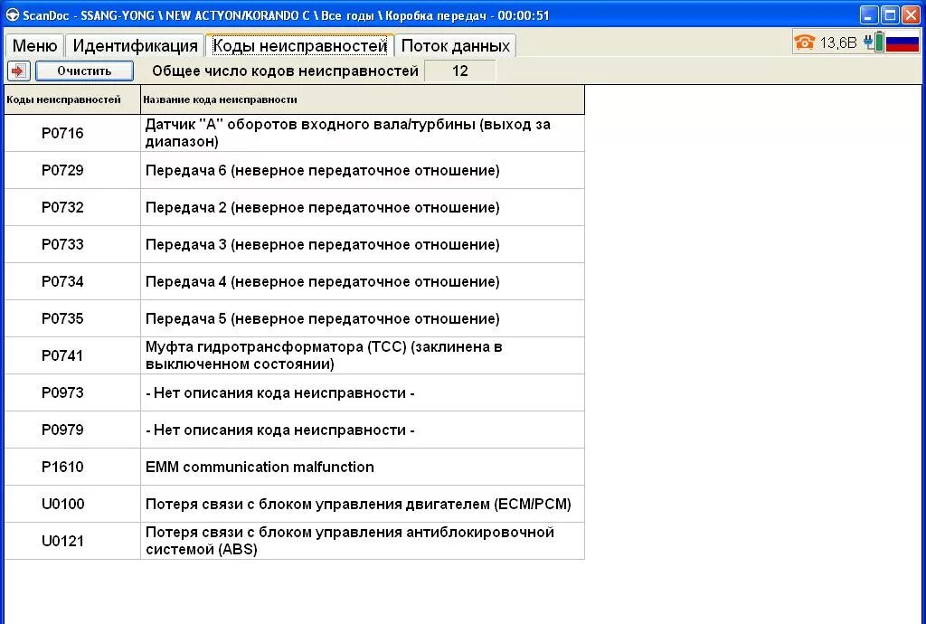 Ошибки кайрон 2.0. Коды ошибок саньенг Кайрон дизель 2.0. Коды ошибок Санг енг Актион Нью. Коды ошибок Санг енг Рекстон 1 дизель. Коды ошибок Санг енг Рекстон 2.7 дизель.