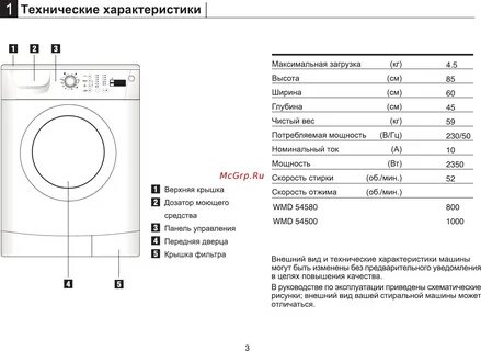 Размеры стиральной машины 5кг