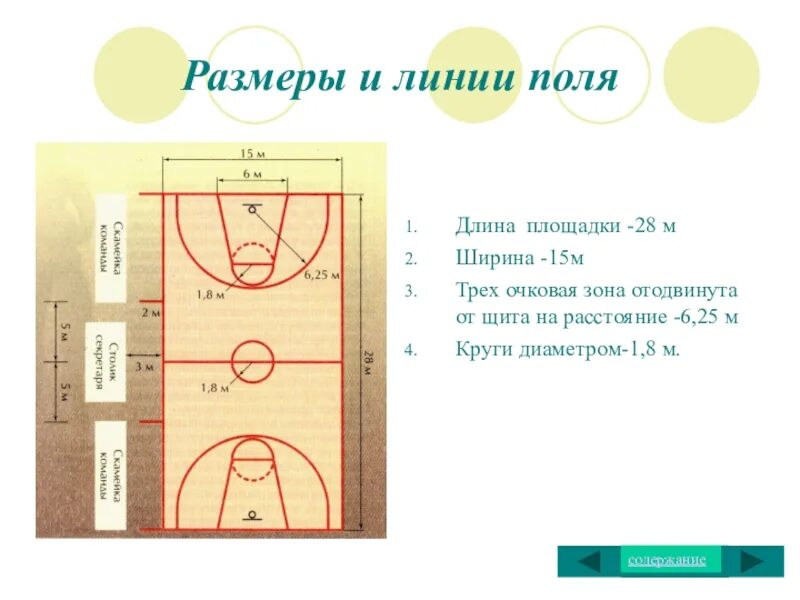 Центральный круг в баскетболе. 2 Очковая зона в баскетболе. Разметка баскетбольной площадки 28м. Схема баскетбольной площадки с размерами и названиями очковые зон. Размер 3 очковой зоны в баскетболе.