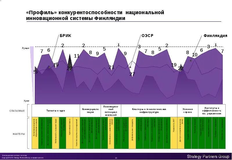 Национальная конкурентоспособность. Конкурентоспособность страны. Конкурентоспособность национальной экономики. Конкурентоспособность страны картинки.