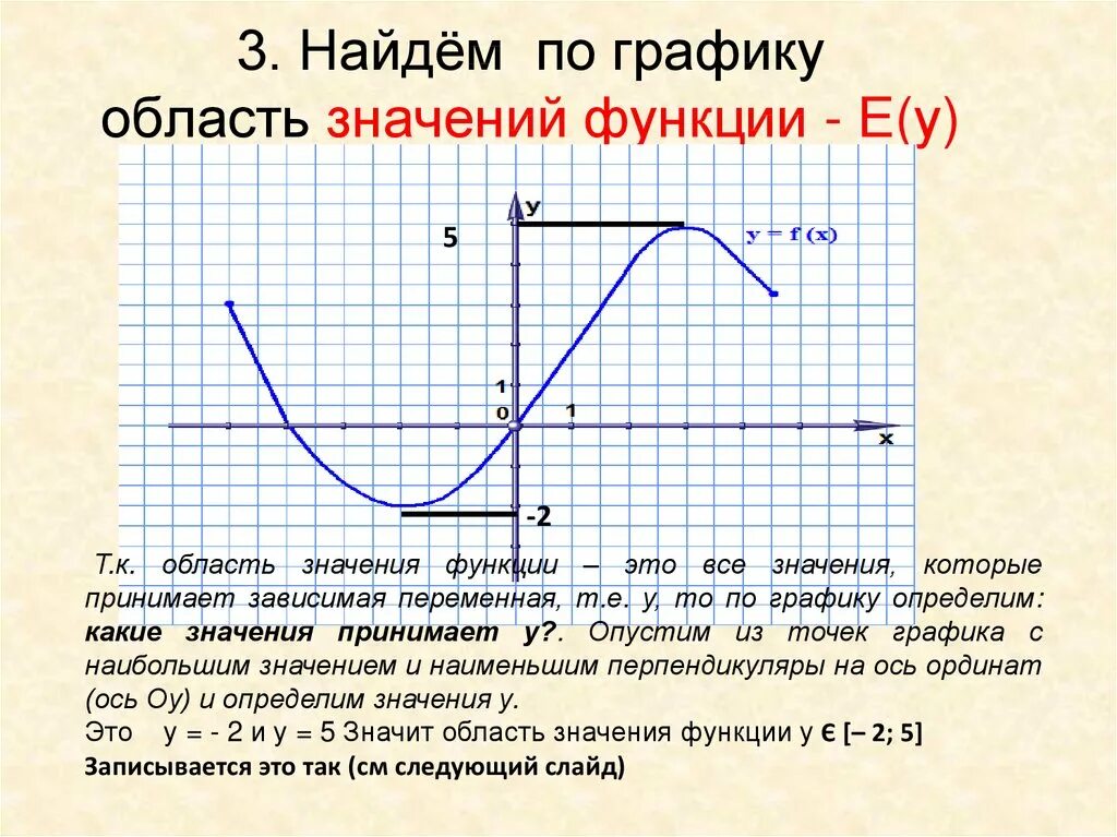 Как найти область значения функции по графику. Область значения функции. Как найти область значения функции. Область ЗНАЧЕНИЙФ функции. Область значений примеры