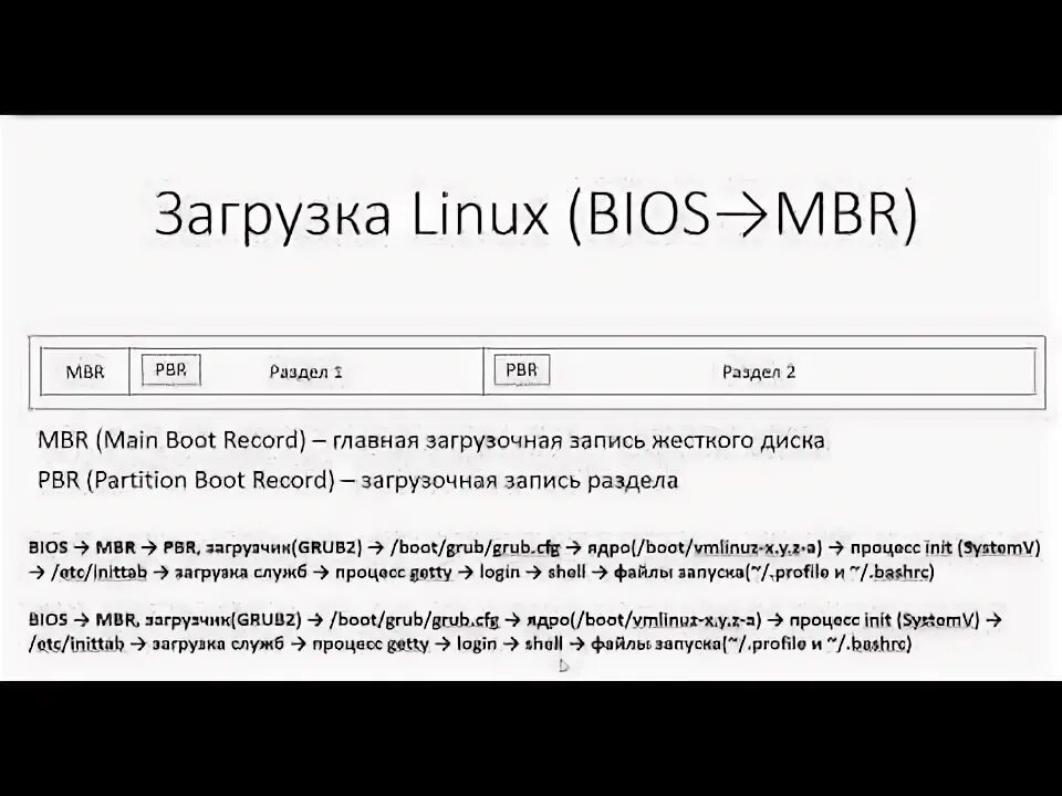 Процесс загрузки linux. Этапы загрузки linux. загрузка ос linux. процесс загрузки линукс. загрузка линукс в режиме совместимости.