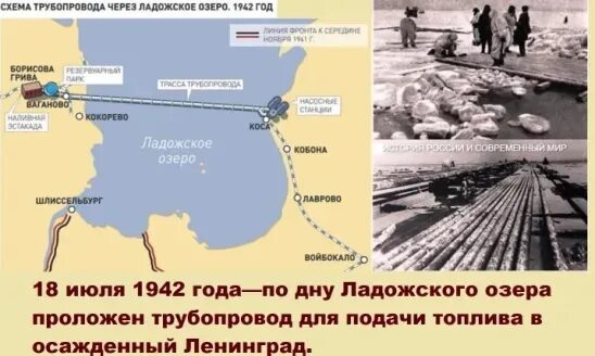 Трубопровод по дну Ладожского озера в 1942 году. Нефтепровод через Ладожское озеро. Трубопровод по дну Ладоги в блокаду. Подводный трубопровод по дну Ладожского озера. По дну чего проложена артерия жизни