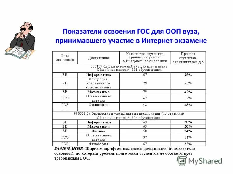 Коэффициент дисциплины. Показатели освоения. показатели дисциплины. коэффициент освоения территории. коэффициент освоения нового оборудования.